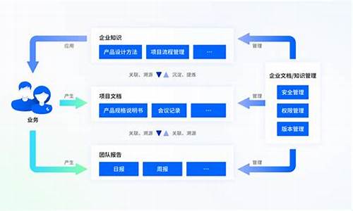 企业知识库管理系统 源码_企业知识库管理软件